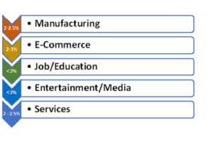 Average Conversion Rate